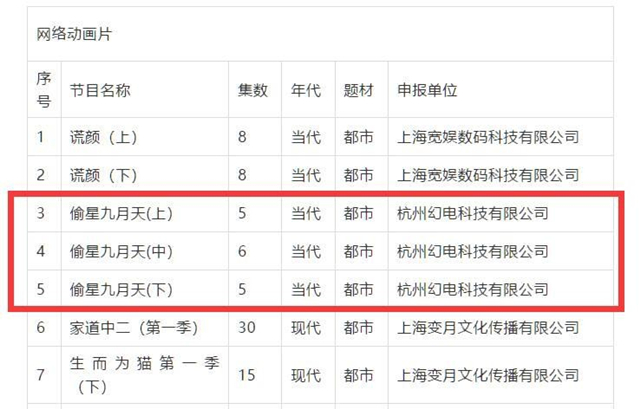 广电备案信息公布啦 含「偷星九月天」、「我叫白小飞」新情报